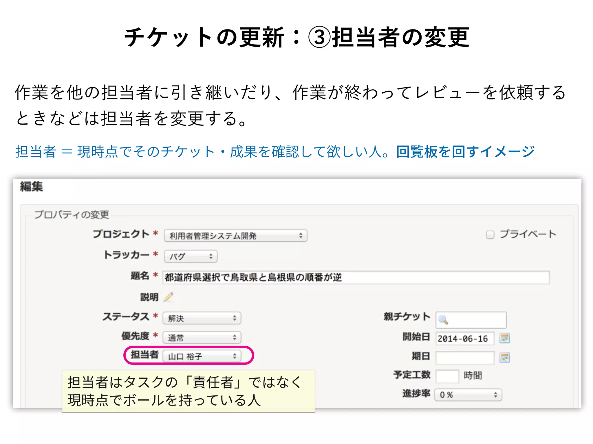 チケットの更新：③担当者の変更
作業を他の担当者に引き継いだり、作業が終わってレビューを依頼する
ときなどは担当者を変更する。
 