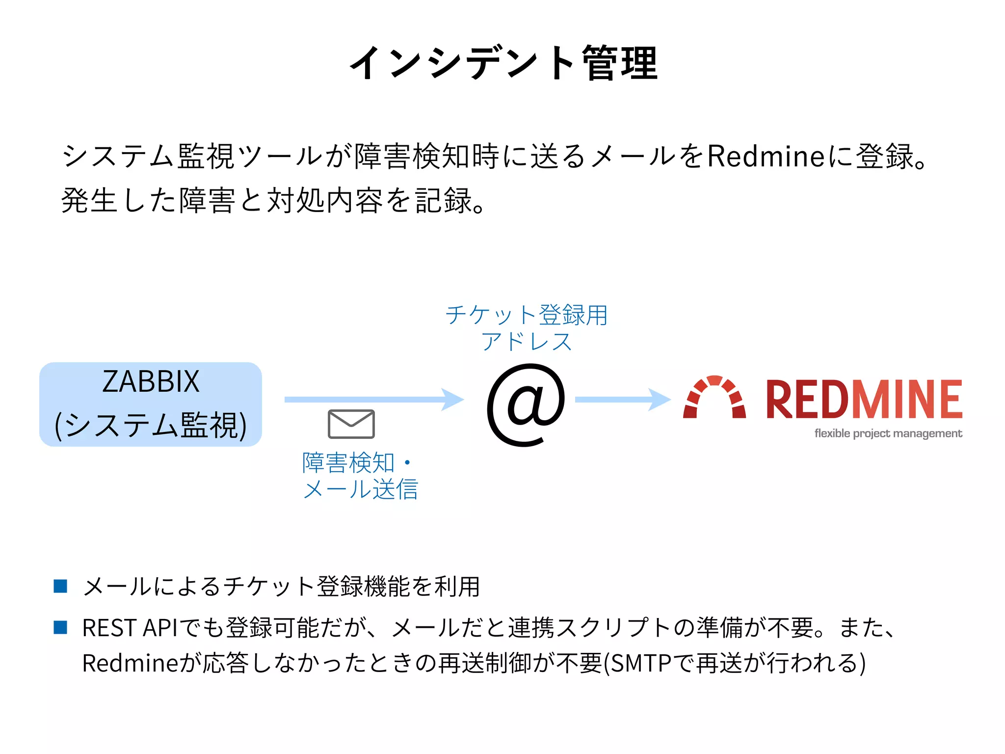 インシデント管理
システム監視ツールが障害検知時に送るメールをRedmineに登録。
発生した障害と対処内容を記録。
 