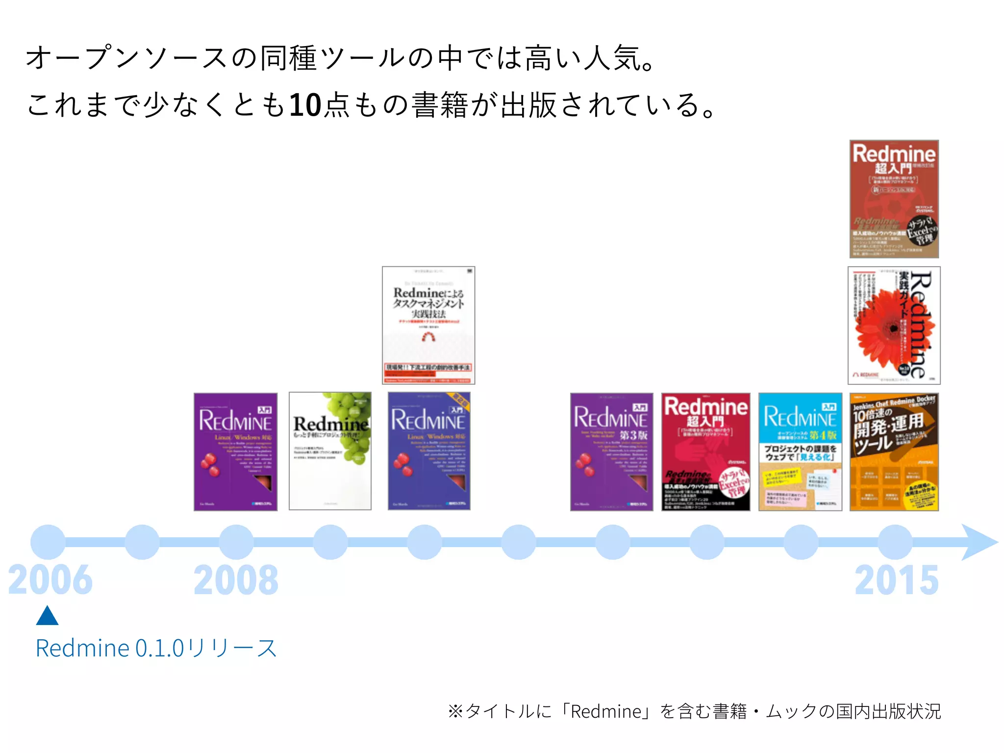 2006 2015
▲
2008
オープンソースの同種ツールの中では高い人気。
これまで少なくとも10点もの書籍が出版されている。
 