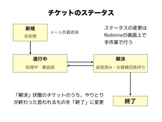 新規
未処理
進行中
処理中・要返信
解決
返信済み・お客様回答待ち
終了
メール到着直後
チケットのステータス
ステータスの変更は
Redmineの画面上で
手作業で行う
「解決」状態のチケットのうち、やりとり
が終わった思われるものを「終了」に変更
 