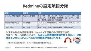 複数Redmine環境におけるユーザ管理の効率化