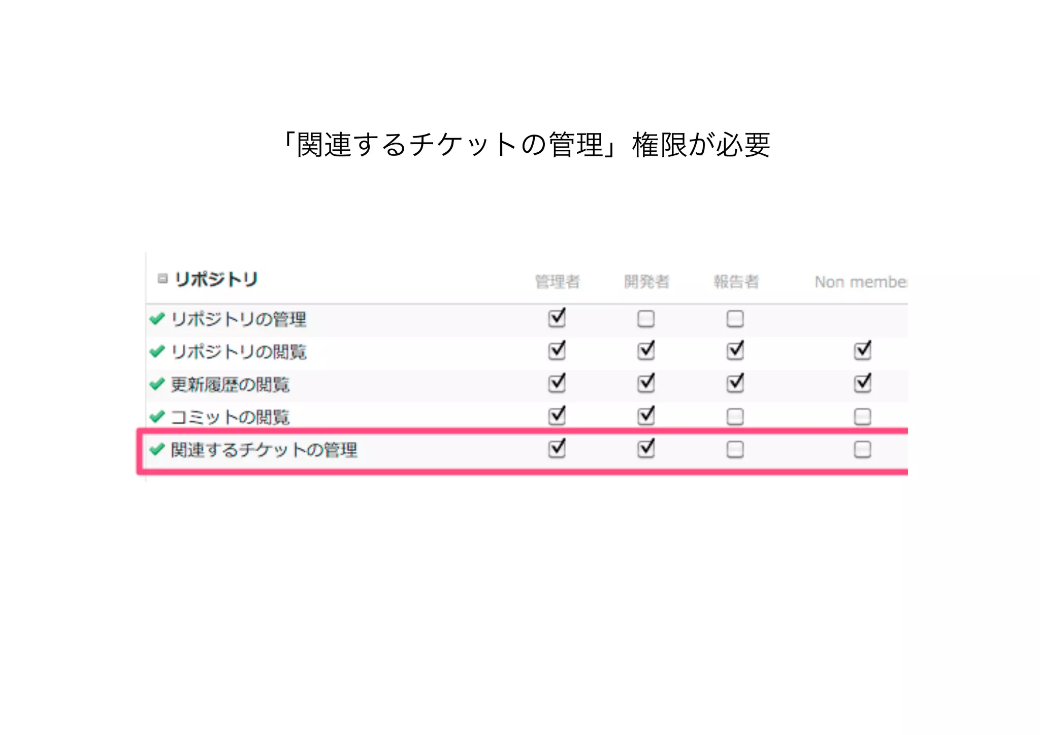 「関連するチケットの管理」権限が必要
 