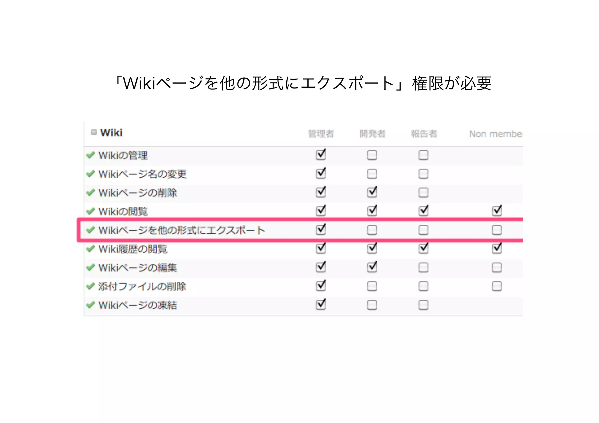 「Wikiページを他の形式にエクスポート」権限が必要
 
