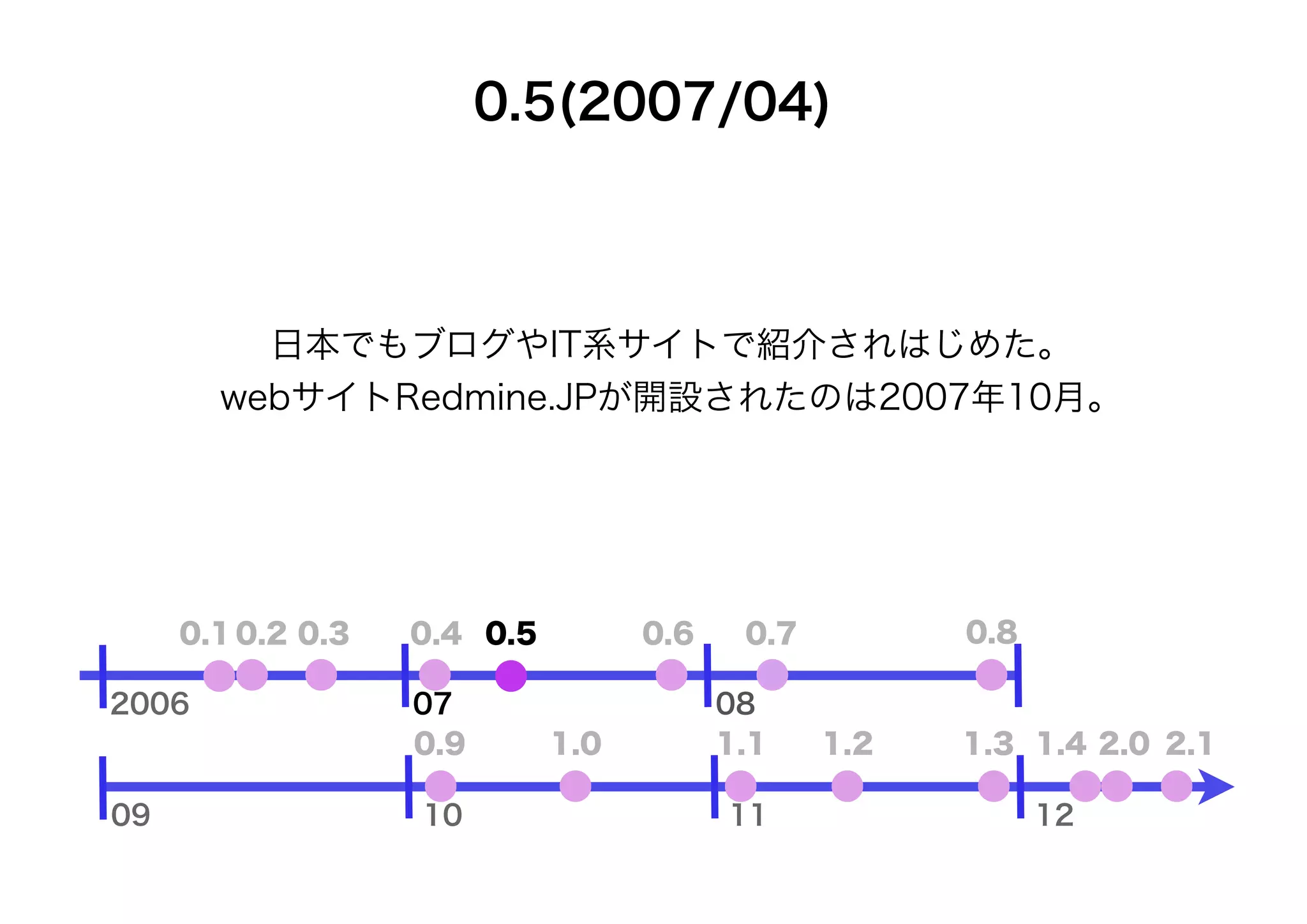 0.5(2007/04)



         日本でもブログやIT系サイトで紹介されはじめた。
       webサイトRedmine.JPが開設されたのは2007年10月。




     0.1 0.2 0.3   0.4 0.5         0.6    0.7         0.8

2006               07                    08
                   0.9       1.0         1.1    1.2   1.3 1.4 2.0 2.1

09                 10                    11                 12
 