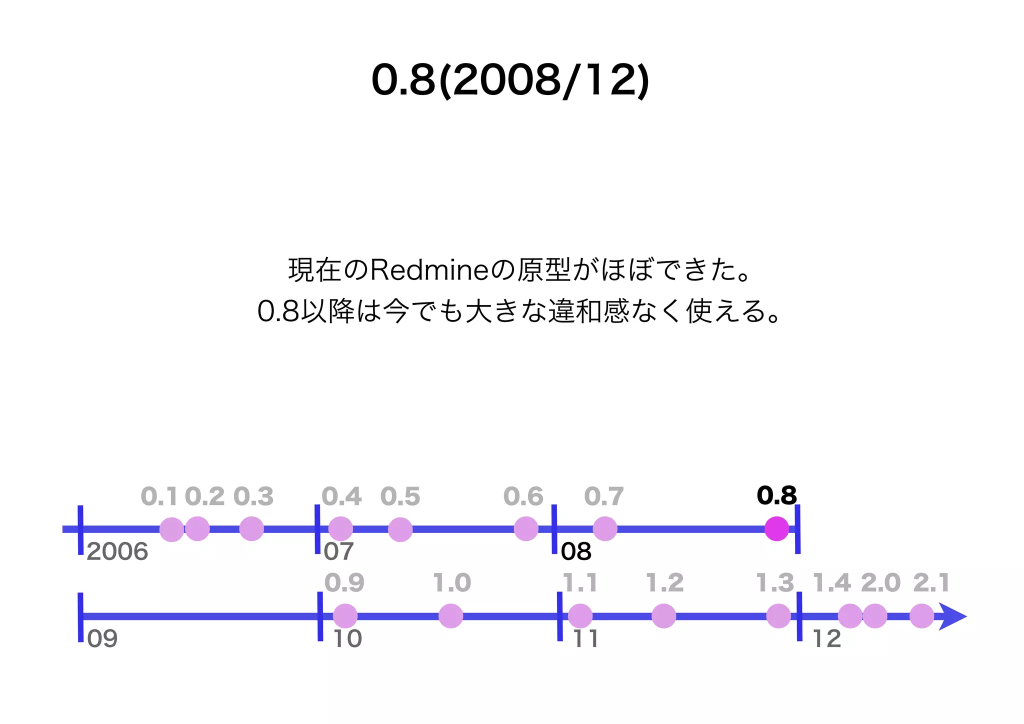 0.8(2008/12)



                現在のRedmineの原型がほぼできた。
              0.8以降は今でも大きな違和感なく使える。




     0.1 0.2 0.3   0.4 0.5         0.6    0.7         0.8

2006               07                    08
                   0.9       1.0         1.1    1.2   1.3 1.4 2.0 2.1

09                 10                    11                 12
 