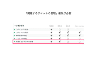 「関連するチケットの管理」権限が必要
 