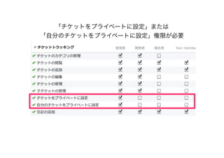 「チケットをプライベートに設定」または
「自分のチケットをプライベートに設定」権限が必要
 