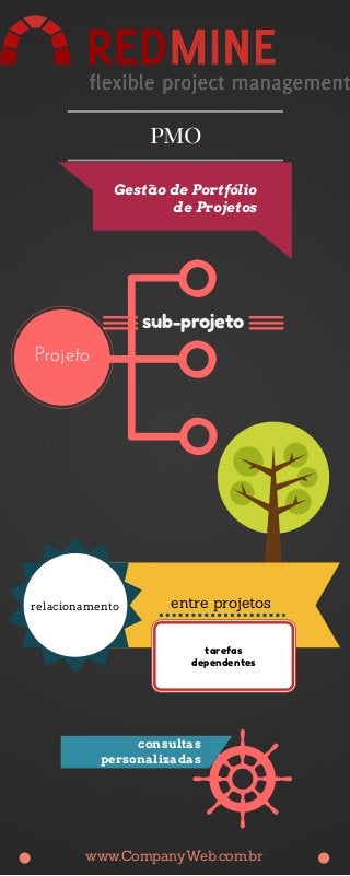 pmo
sub-projeto
Projeto
Gestão de Portfólio
de Projetos
entre projetosrelacionamento
tarefas
dependentes
www.CompanyWeb.com.br
consultas
personalizadas
 