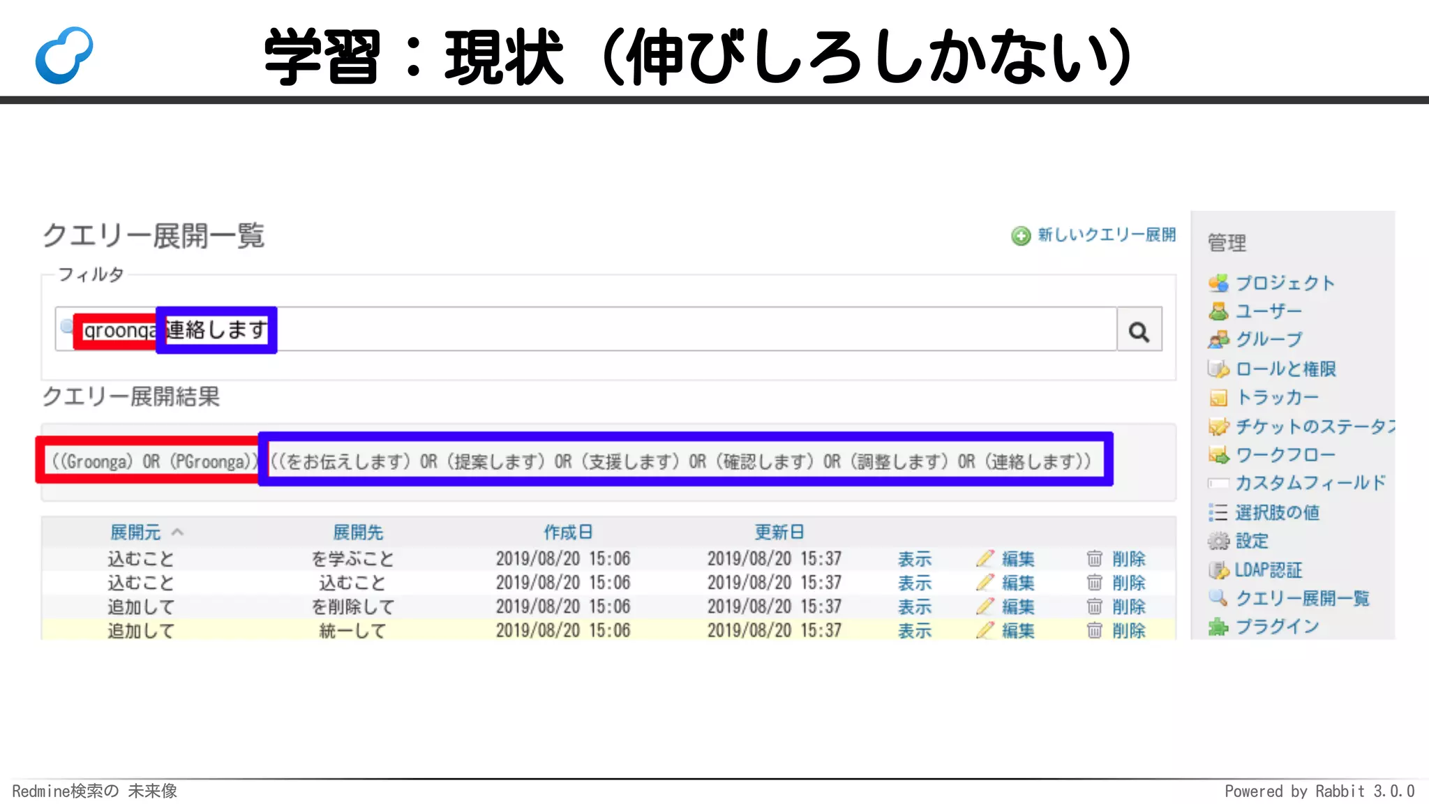 Redmine検索の 未来像 Powered by Rabbit 3.0.0
学習：現状（伸びしろしかない）
 