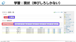 Redmine検索の 未来像 Powered by Rabbit 3.0.0
学習：現状（伸びしろしかない）
 