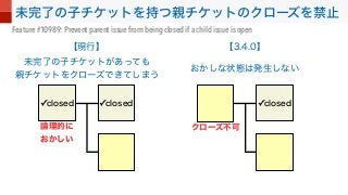 ✓ ✓✓
Feature #10989: Prevent parent issue from being closed if a child issue is open
 