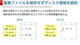  
Patch #25215: re-use existing identical disk ﬁles for new attachments
 
