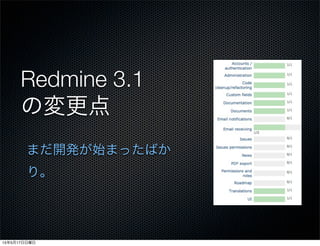 Redmine 300 310_new_feature
