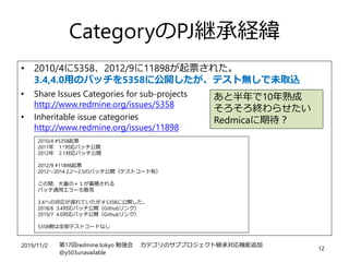 2019/11/2 第17回redmine.tokyo 勉強会 カテゴリのサブプロジェクト継承対応機能追加
@y503unavailable
12
CategoryのPJ継承経緯
• 2010/4に5358、2012/9に11898が起票された。
3.4,4.0用のパッチを5358に公開したが、テスト無しで未取込
• Share Issues Categories for sub-projects
http://www.redmine.org/issues/5358
• Inheritable issue categories
http://www.redmine.org/issues/11898
2010/4 #5358起票
2011年 1.*対応パッチ公開
2012年 2.1対応パッチ公開
2012/9 #11898起票
2012～2014 2.2～2.5のパッチ公開（テストコード有）
この間、大量の＋１が蓄積される
パッチ適用エラーも散見
3.Xへの対応が遅れていたが＃5358に公開した。
2018/6 3.4対応パッチ公開（Githubリンク）
2019/7 4.0対応パッチ公開（Githubリンク）
5358側は全部テストコードなし
あと半年で10年熟成
そろそろ終わらせたい
Redmicaに期待？
 