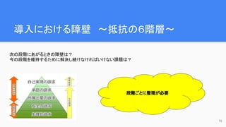 導入における障壁　〜抵抗の６階層〜
16
次の段階にあがるときの障壁は？
今の段階を維持するために解決し続けなければいけない課題は？
段階ごとに整理が必要
 