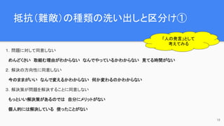 抵抗（難敵）の種類の洗い出しと区分け①
18
１．問題に対して同意しない
　めんどくさい　取組む理由がわからない　なんでやっているかわからない　見てる時間がない
２．解決の方向性に同意しない
　今のままがいい　なんで変えるかわからない　何か変わるのかわからない
３．解決策が問題を解決することに同意しない
　もっといい解決策があるのでは　自分にメリットがない
　個人的には解決している　使ったことがない
「人の発言」として
考えてみる
 