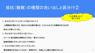 抵抗（難敵）の種類の洗い出しと区分け②
19
４．解決策を実行すると新たな問題が発生する
　人間関係が悪化する　自分たちの仕事が増える　システム化でこの業務がなくなるぞ
　あの人が言っているし
５．解決策実行前の障害を克服できない
　リソース（金も要員も時間など）がない　教えてくれない
　技術的制約（セキュリティとか）でできない
６．未知の問題や障害に対する不安と恐れ
　解決策実行を手伝ってくれない　前例がない　失敗したら責任は誰がとるんだ
「人の発言」として
考えてみる
 