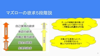 マズローの欲求５段階説
チームや組織の振る舞いが
段階によって変わってくる
→できることも変わってくる
5
対象とする業務によって、
どの段階でないと
難しいものがあるのでは？
 