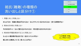 抵抗（難敵）の種類の
洗い出しと区分け①
13
１．問題に対して同意しない
　めんどくさい　取組む理由がわからない　なんでやっているかわからない　見てる時間がない
２．解決の方向性に同意しない
　今のままがいい　なんで変えるかわからない　何か変わるのかわからない
３．解決策が問題を解決することに同意しない
　もっといい解決策があるのでは　自分にメリットがない
　個人的には解決している　使ったことがない
「人の発言・行動」
として考えてみる
1 導入のヒント
2 欲求５段階説と対象業務
3 抵抗（難敵）
4 さくせん
5 とくぎ
 