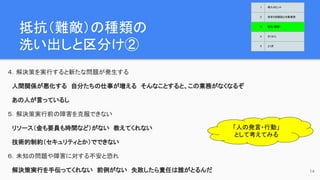 14
４．解決策を実行すると新たな問題が発生する
　人間関係が悪化する　自分たちの仕事が増える　そんなことすると、この業務がなくなるぞ
　あの人が言っているし
５．解決策実行前の障害を克服できない
　リソース（金も要員も時間など）がない　教えてくれない
　技術的制約（セキュリティとか）でできない
６．未知の問題や障害に対する不安と恐れ
　解決策実行を手伝ってくれない　前例がない　失敗したら責任は誰がとるんだ
「人の発言・行動」
として考えてみる
1 導入のヒント
2 欲求５段階説と対象業務
3 抵抗（難敵）
4 さくせん
5 とくぎ
抵抗（難敵）の種類の
洗い出しと区分け②
 