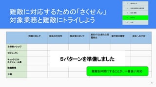 難敵に対応するための「さくせん」
対象業務と難敵にトライしよう
17
問題に対して 解決の方向性 解決策に対して
実行すると新たな問
題発生
実行前の障害 未知への不安
自律的ナレッジ
プロジェクト
チェックリスト
スケジュール表
課題管理 ー ー ー
日報 ー ー ー
５パターンを準備しました
難敵を仲間にすることが、一番良い対応
1 導入のヒント
2 欲求５段階説と対象業務
3 抵抗（難敵）
4 さくせん
5 とくぎ
 
