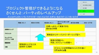 プロジェクト管理ができるようになる
さくせん２：パーティのレベルアップ
19
問題に対して 解決の方向性 解決策に対して
実行すると新たな問
題発生
実行前の障害 未知への不安
自律的ナレッジ
プロジェクト
チェックリスト
スケジュール表
課題管理 ー ー ー
日報 ー ー ー
みんながんばれ・いろいろやろうぜ・つねにみようぜ・おぎないあおうぜ・じじつをいおうぜ
目標＋αをもって実施できる
高めあう仲間
習熟度を上げる工夫
技術的・心理的
事実の把握から、
予防、スケジュール把握へ
さくせん１とは時間軸のとらえ方の違い
リアルタイム性
専制型からサーバントリーダーシップ型へ
1 導入のヒント
2 欲求５段階説と対象業務
3 抵抗（難敵）
4 さくせん
5 とくぎ
 