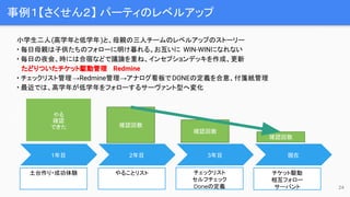 事例１【さくせん２】 パーティのレベルアップ
24
小学生二人(高学年と低学年)と、母親の三人チームのレベルアップのストーリー
• 毎日母親は子供たちのフォローに明け暮れる。お互いに WIN-WINになれない
• 毎日の夜会、時には合宿などで議論を重ね、インセプションデッキを作成、更新
　たどりついたチケット駆動管理　 Redmine
• チェックリスト管理→Redmine管理→アナログ看板でDONEの定義を合意、付箋紙管理
• 最近では、高学年が低学年をフォローするサーヴァント型へ変化
1年目 2年目 3年目 現在
土台作り・成功体験 やることリスト チェックリスト
セルフチェック
Doneの定義
チケット駆動
相互フォロー
サーバント
確認回数
確認回数
確認回数
やる
確認
できた
 