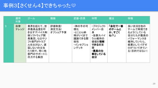 事例３【さくせん４】できちゃった💛
29
運用
対象
ゴール 難敵 武器・防具 仲間 魔法 特徴
5 自律
ナレッジ
業界を超えて、世
界最高品質を叩
き出すデバイス制
御ソフトウェア開
発集団。もはやソ
フト部門がトラブ
ルを出さない、遅
延しないのは当
たり前で、常に他
部門のサポートに
尽力する集団
評価制度/
測定方法/
オフショア予算
・神の手の可
視化
・とことん納
得がいくまで
議論できる関
係性
・インセプショ
ンデッキ
・プロジェクト
メンバー自
身
・改善スパイ
ラル維持の
価値を理解
できる経営
層
・最高の仕
事をしている
自分
「会社で一番
のチームと
か、すごく
ね？」
良い状況を他の
チームで再現でき
るようにしている
自分たちが最高の
パフォーマンスを
維持していたら、
結果としてバグゼ
ロがついてきてい
る（目的ではない）
 