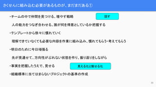 さくせんに組み込む必要があるものが、まだまだある①
・チームの中で仲間を見つける、増やす戦略
　人の能力をつなぎ合わせる。誰が何を得意としているか把握する
・テンプレートから徐々に慣れていく
　理解できていなくても必要な内容を作業に組み込み、慣れてもらう・考えてもらう
・明日のために今日頑張る
　先が見通せて、方向性がぶれない状態を作り、振り返りをしながら
・事実を把握したうえで、見せる
・組織標準に当てはまらないプロジェクトの基準の作成
30
話す
見える化と魅せる化
 
