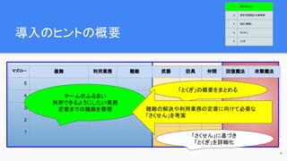 導入のヒントの概要
マズロー 振舞 利用業務 難敵 武器 防具 仲間 回復魔法 攻撃魔法
5
4
3
2
1
4
チームのふるまい
利用できるようにしたい業務
定着までの難敵を整理
「とくぎ」の概要をまとめる
難敵の解決や利用業務の定着に向けて必要な
「さくせん」を考案
「さくせん」に基づき
「とくぎ」を詳細化
1 導入のヒント
2 欲求５段階説と対象業務
3 抵抗（難敵）
4 さくせん
5 とくぎ
 
