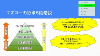 マズローの欲求５段階説
チームや組織の振る舞いが
段階によって変わってくる
→できることも変わってくる
6
対象とする業務によって、
どの段階でないと
難しいものがあるのでは？
1 導入のヒント
2 欲求５段階説と対象業務
3 抵抗（難敵）
4 さくせん
5 とくぎ
 