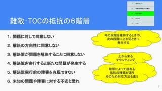 難敵：TOCの抵抗の６階層
１．問題に対して同意しない
２．解決の方向性に同意しない
３．解決策が問題を解決することに同意しない
４．解決策を実行すると新たな問題が発生する
５．解決策実行前の障害を克服できない
６．未知の問題や障害に対する不安と恐れ
階層によって現れる
抵抗の種類が違う
そのため対応方法も違う
7
今の段階を維持するときや、
次の段階に上がるときに
発生する
上から来る
マウンティング
1 導入のヒント
2 欲求５段階説と対象業務
3 抵抗（難敵）
4 さくせん
5 とくぎ
 