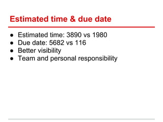Estimated time & due date
●   Estimated time: 3890 vs 1980
●   Due date: 5682 vs 116
●   Better visibility
●   Team and personal responsibility
 