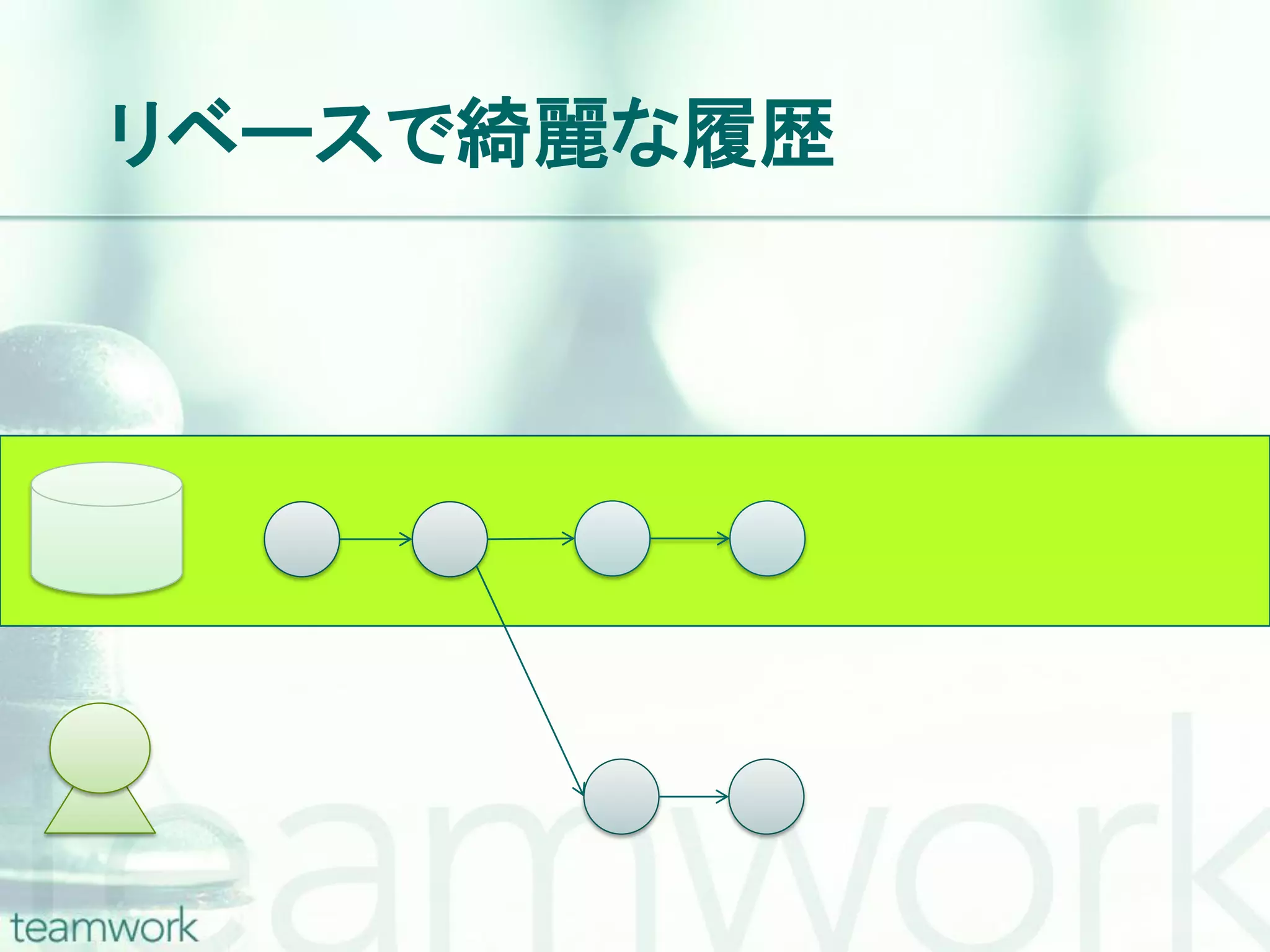 リベースで綺麗な履歴 