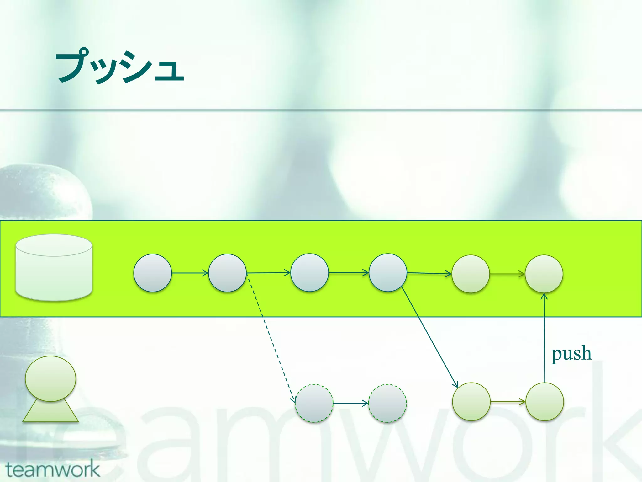 プッシュ push 