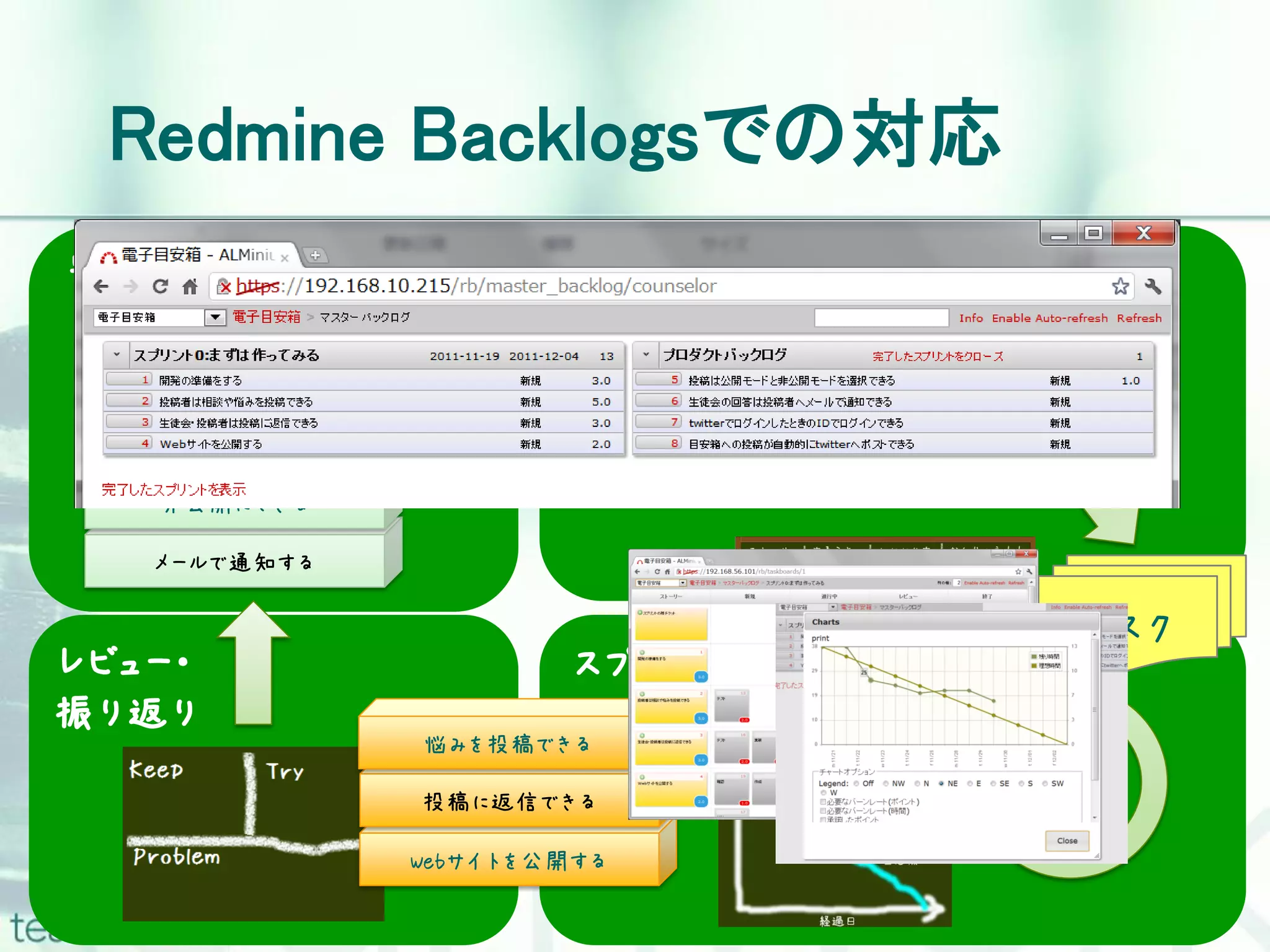Redmine Backlogsでの対応 要件(バックログ)整理 スプリント計画 悩みを投稿できる 悩みを投稿できる 投稿に返信できる 投稿に返信できる Webサイトを公開する Webサイトを公開する 非公開にできる メールで通知する タスク レビュー・ スプリント実施 振り返り 悩みを投稿できる 投稿に返信できる Webサイトを公開する 