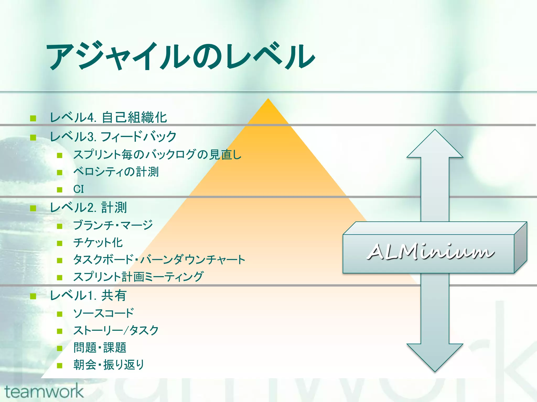 アジャイルのレベル  レベル4. 自己組織化  レベル3. フィードバック  スプリント毎のバックログの見直し  ベロシティの計測  CI  レベル2. 計測  ブランチ・マージ ALMinium  チケット化  タスクボード・バーンダウンチャート  スプリント計画ミーティング  レベル1. 共有  ソースコード  ストーリー/タスク  問題・課題  朝会・振り返り 