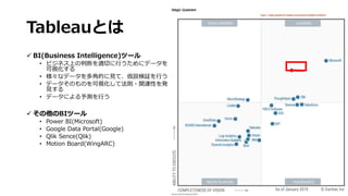 Tableauとは
 BI(Business Intelligence)ツール
• ビジネス上の判断を適切に行うためにデータを
可視化する
• 様々なデータを多角的に見て、仮説検証を行う
• データそのものを可視化して法則・関連性を発
見する
• データによる予測を行う
 その他のBIツール
• Power BI(Microsoft)
• Google Data Portal(Google)
• Qlik Sence(Qlik)
• Motion Board(WingARC)
 
