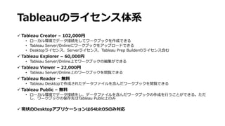 Tableauのライセンス体系
 Tableau Creator – 102,000円
• ローカル環境でデータ接続をしてワークブックを作成できる
• Tableau Server/Onlineにワークブックをアップロードできる
• Desktopライセンス、Serverライセンス、Tableau Prep Builderのライセンス含む
 Tableau Explorer – 60,000円
• Tableau Server/Online上でワークブックの編集ができる
 Tableau Viewer – 22,000円
• Tableau Server/Online上のワークブックを閲覧できる
 Tableau Reader – 無料
• Tableau Desktopで作成されたデータファイルを含んだワークブックを閲覧できる
 Tableau Public – 無料
• ローカル環境でデータ接続をし、データファイルを含んだワークブックの作成を行うことができる。ただ
し、ワークブックの保存先はTableau Public上のみ
 現状のDesktopアプリケーションは64bitOSのみ対応
 