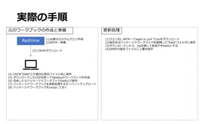 実際の手順
元のワークブックの作成と準備
Redmine (1)必要なカスタムクエリ作成
(2)APIキー準備
(3) CSVをダウンロード
(4) CSVを”Data”とか適当な英名ファイル名に保存
(5) ダウンロードしたCSVを使ってTableauのワークブックを作成
(6) 完成したらパッケージドワークブック(twbx)で保存
(7) パッケージドワークブックを更新処理するサーバーへアップロード
(8) パッケージドワークブックをunzipしておく
更新処理
(1)クエリID, APIキーでwget or curl でcsvをダウンロード
(2)保存先はパッケージドワークブックを展開した”Data”フォルダに保存
(3)ダウンロードしたら、zip圧縮して拡張子をtwbxにする
(4)DMSFの指定ファイルに上書き保存
 
