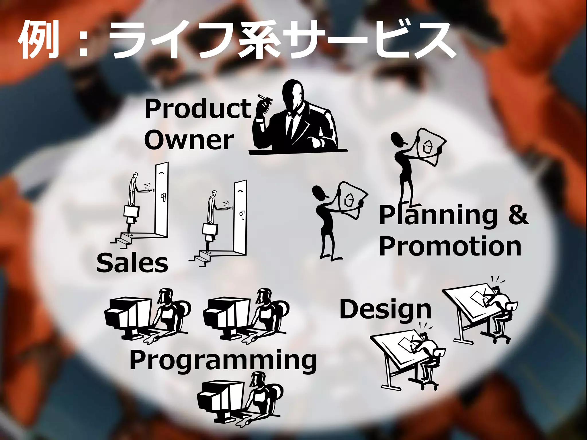 例：ライフ系サービス
Product
Owner
Sales
Design
Planning &
Promotion
Programming
 
