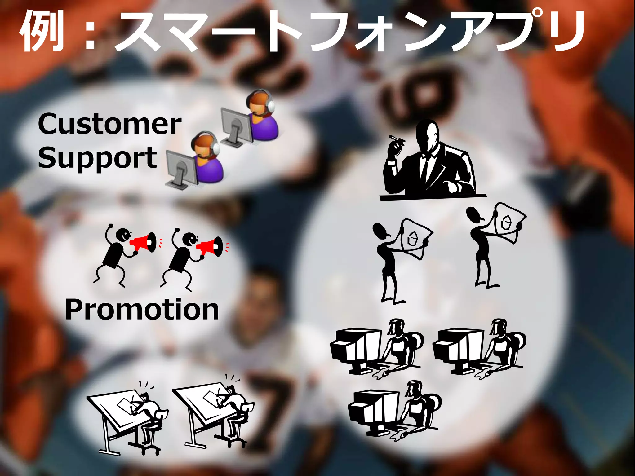 例：スマートフォンアプリ
Promotion
Customer
Support
 
