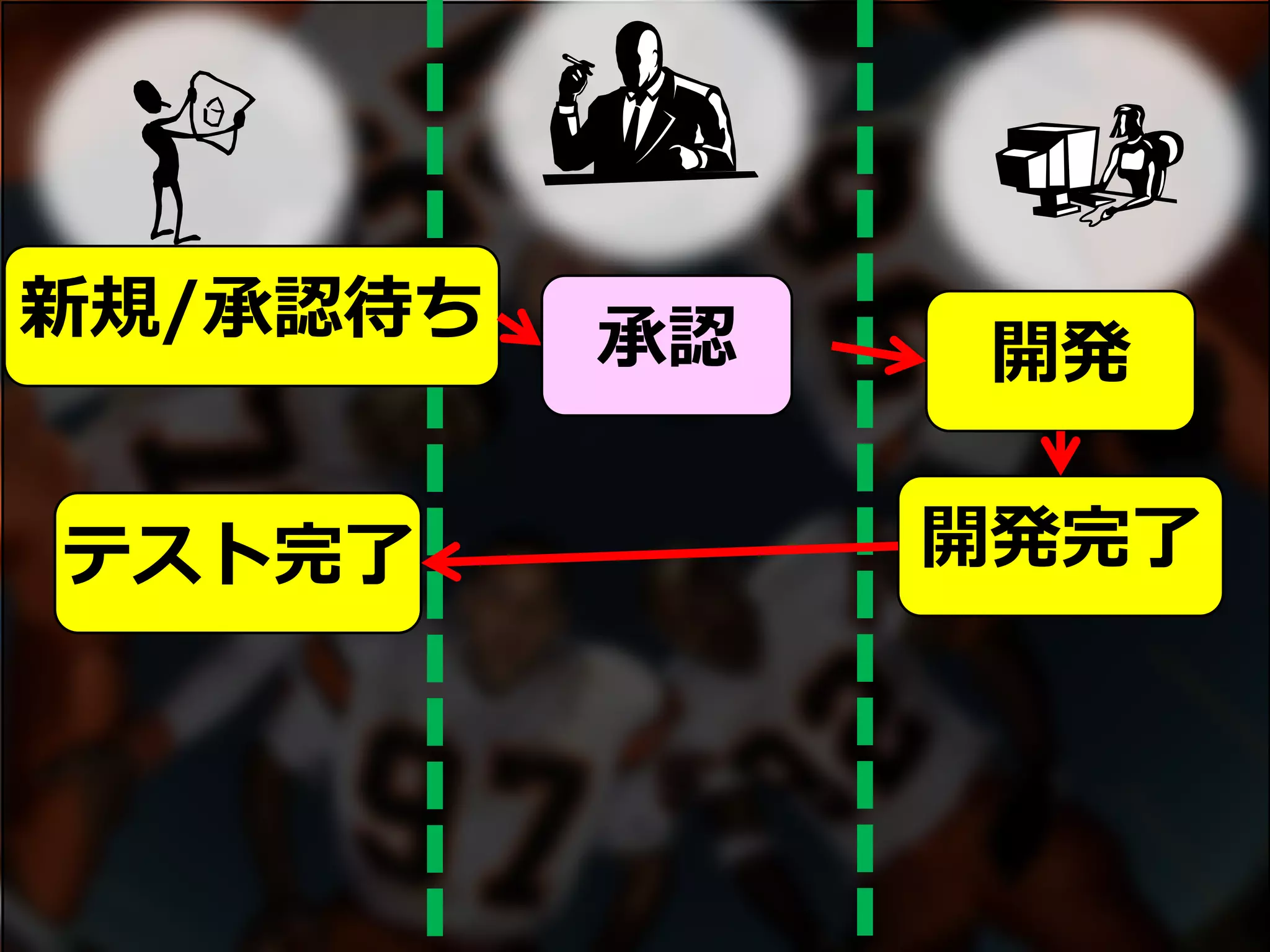 新規/承認待ち
開発
開発完了
承認
テスト完了
 