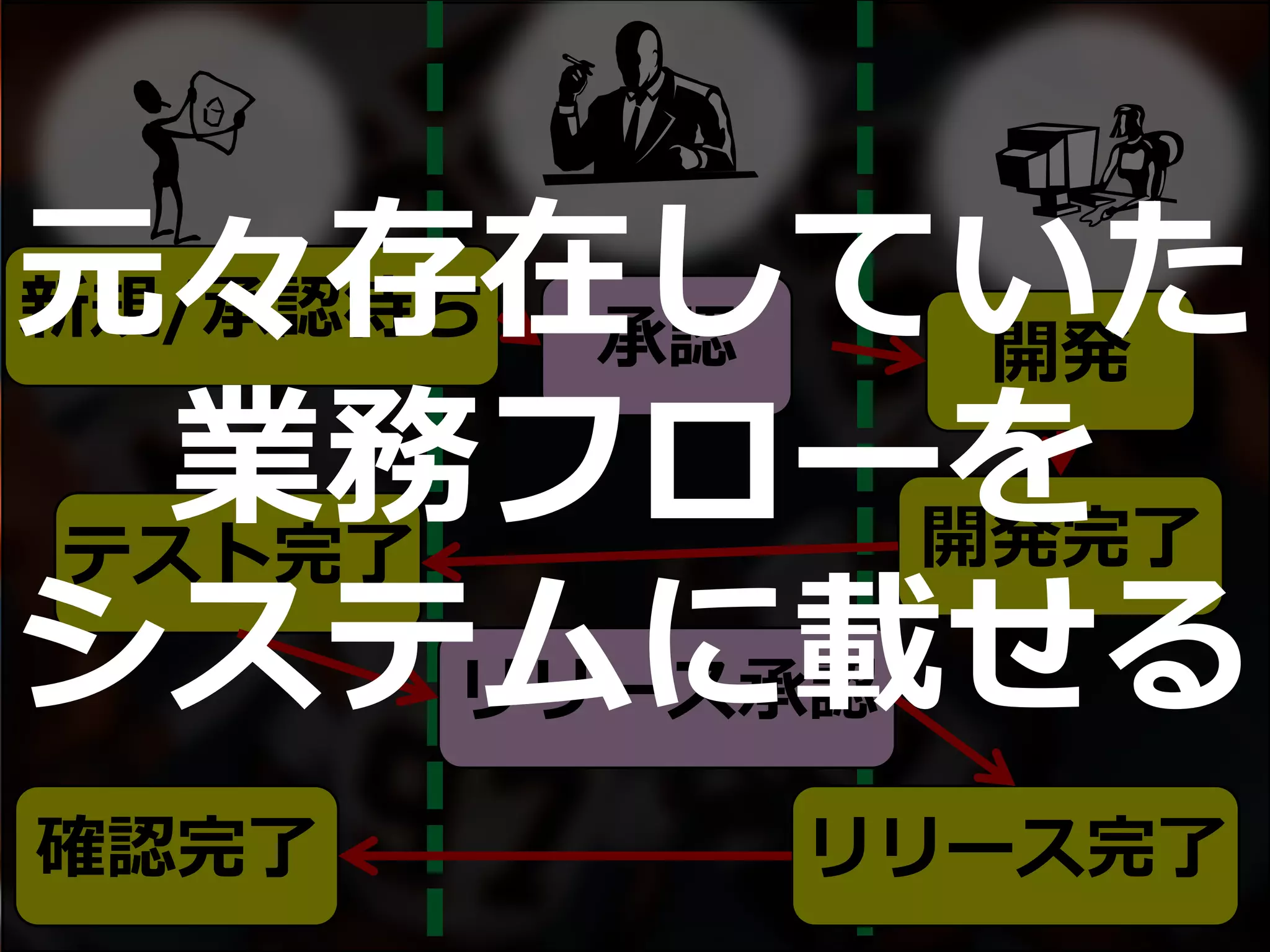 新規/承認待ち
開発
開発完了
承認
テスト完了
リリース承認
リリース完了確認完了
元々存在していた
業務フローを
システムに載せる
 