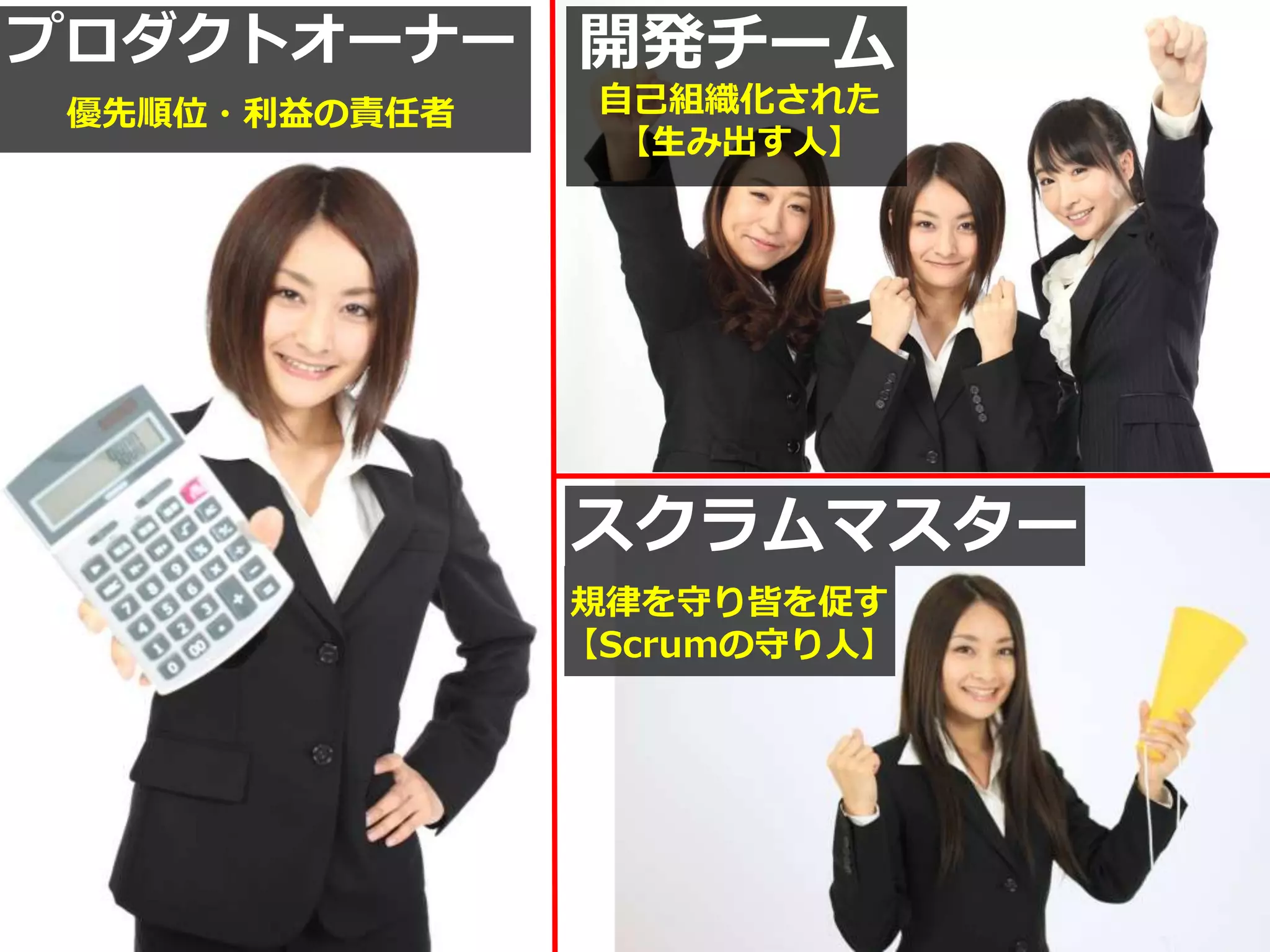プロダクトオーナー
優先順位・利益の責任者
スクラムマスター
規律を守り皆を促す
【Scrumの守り人】
開発チーム
自己組織化された
【生み出す人】
 