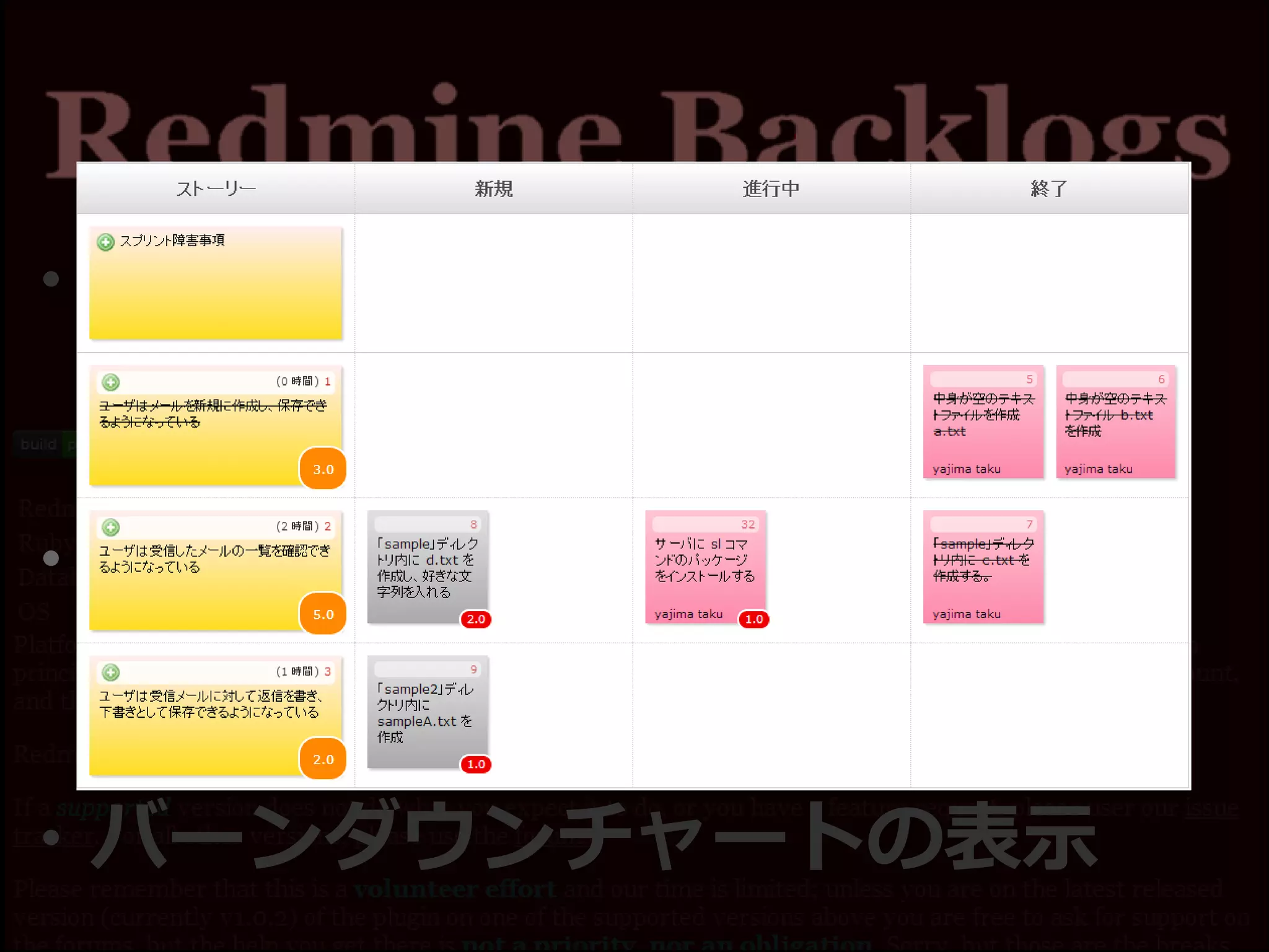 ・プロダクトバックログの管理
→「スプリント」ごとに分割
・スプリントバックログの管理
→「タスクかんばん」様式
・バーンダウンチャートの表示
 