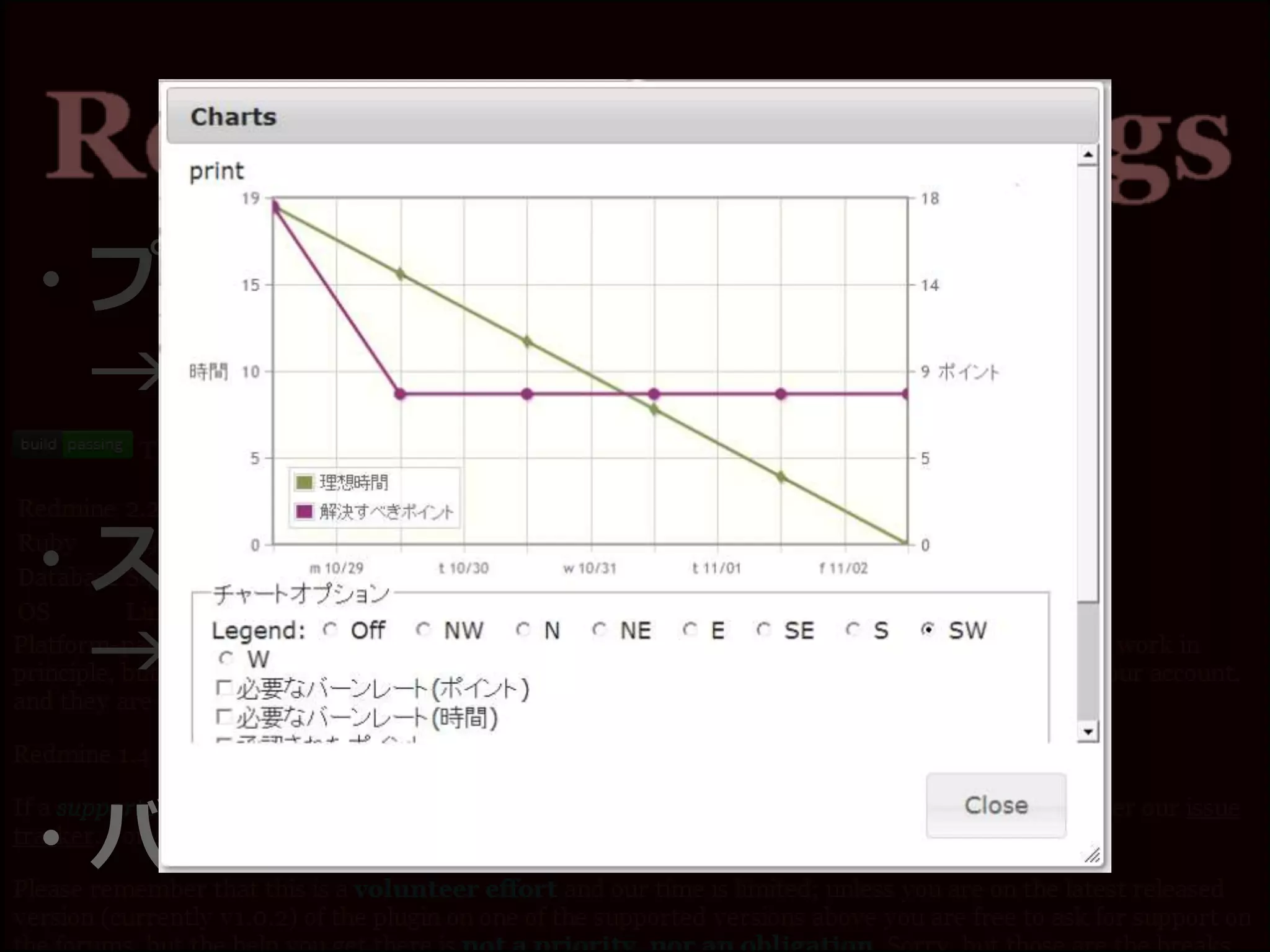 ・プロダクトバックログの管理
→「スプリント」ごとに分割
・スプリントバックログの管理
→「タスクかんばん」様式
・バーンダウンチャートの表示
 
