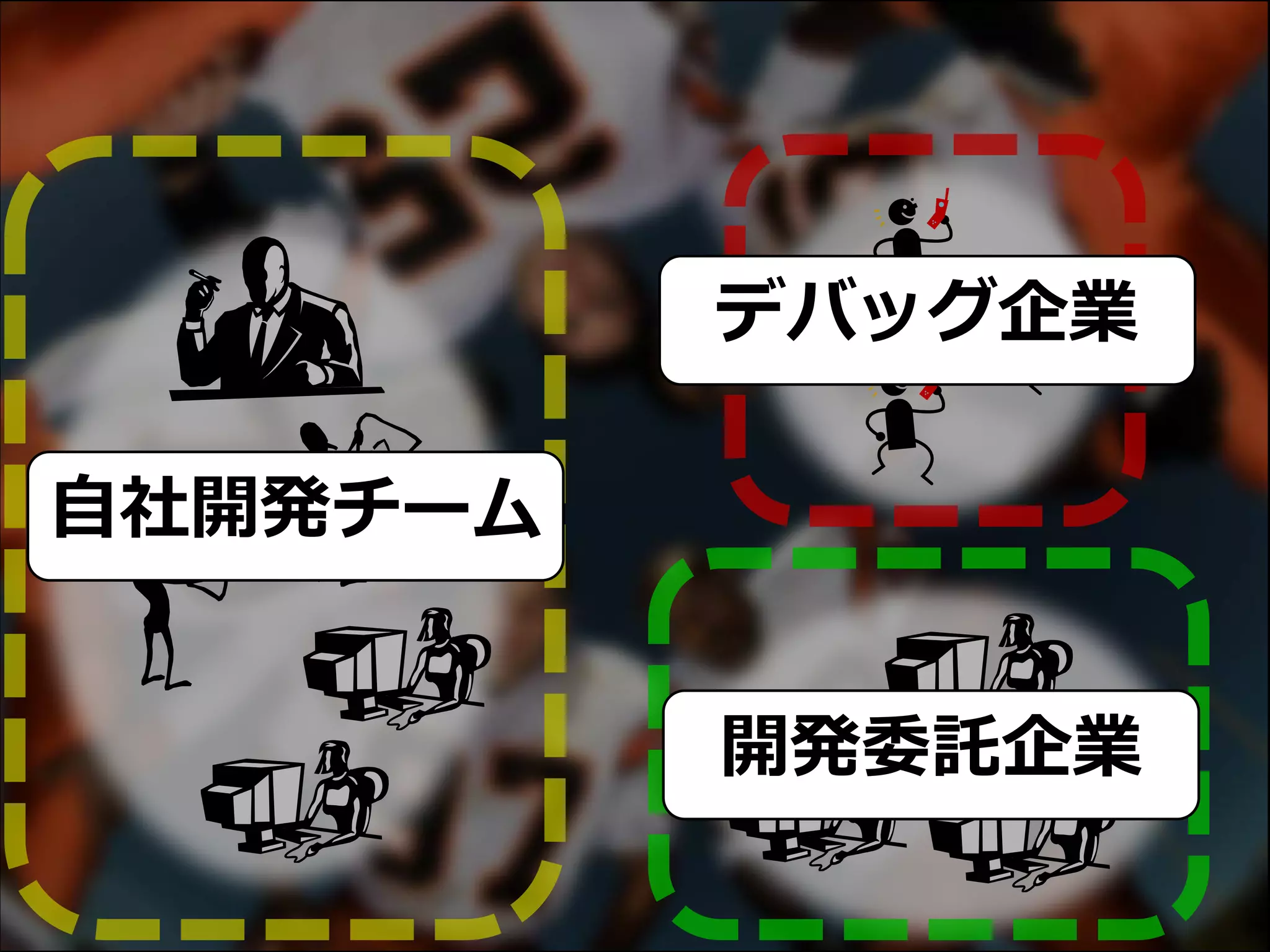 自社開発チーム
開発委託企業
デバッグ企業
 