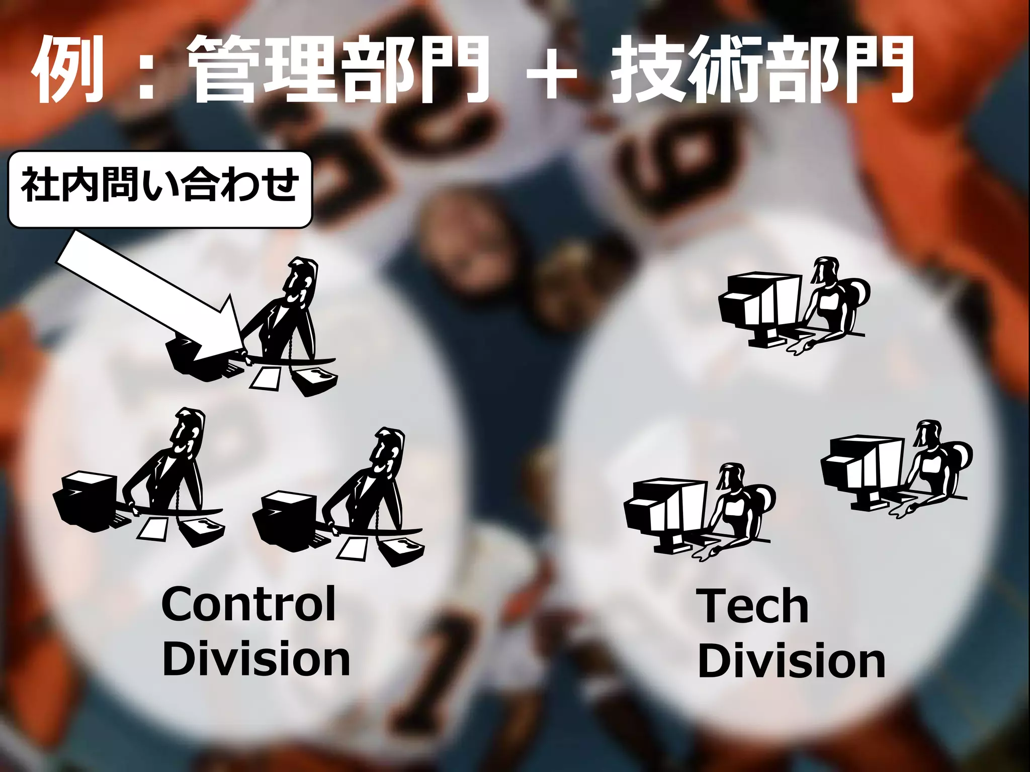 例：管理部門 + 技術部門
Tech
Division
社内問い合わせ
Control
Division
 