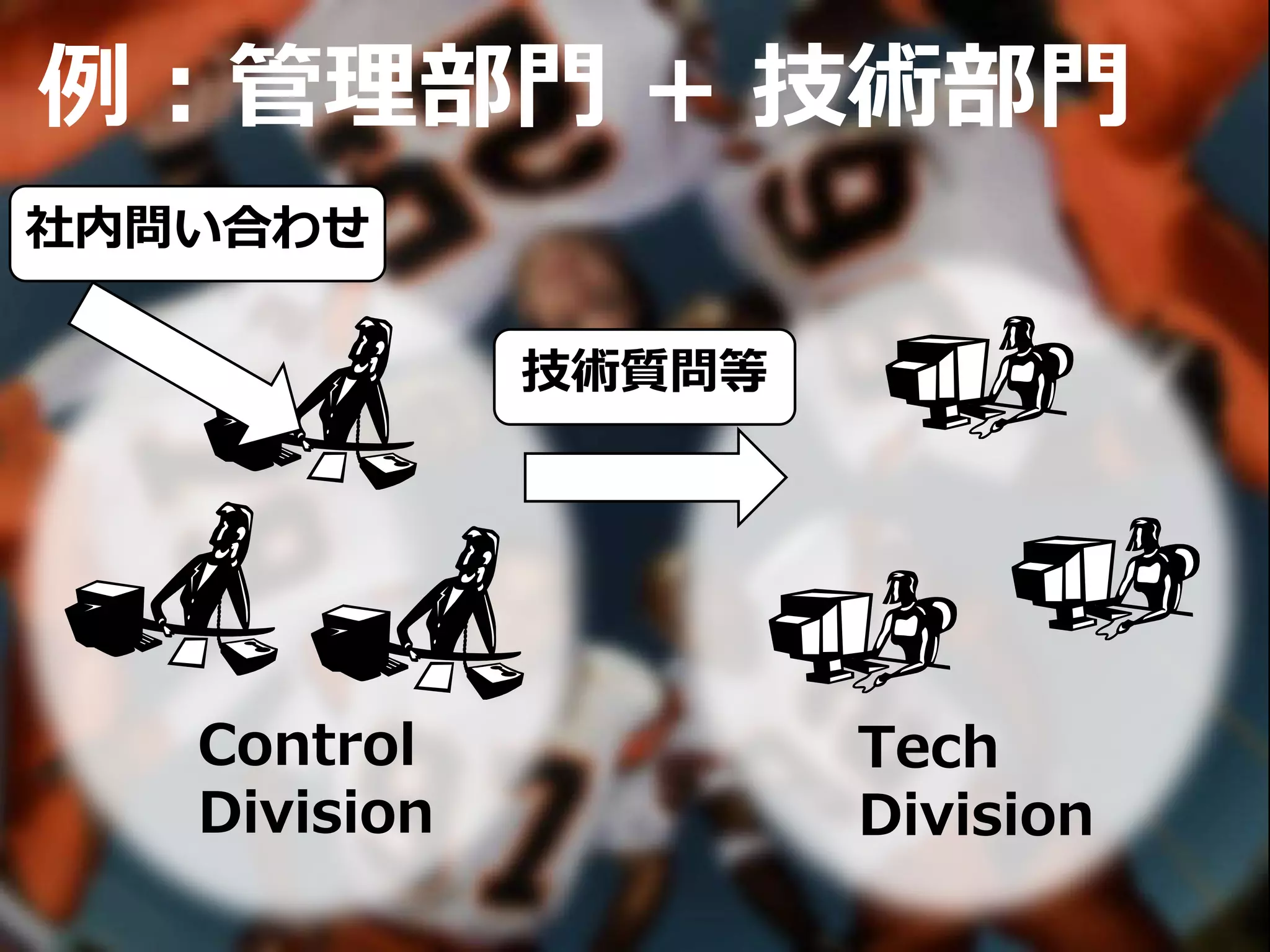 例：管理部門 + 技術部門
Tech
Division
社内問い合わせ
技術質問等
Control
Division
 